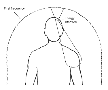 Figure 6.1