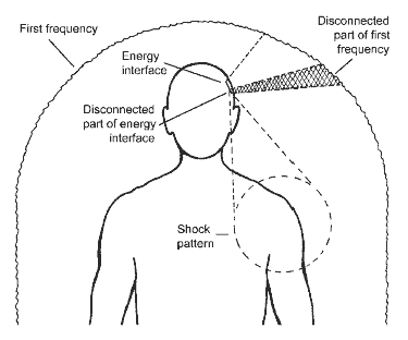 Figure 6.2