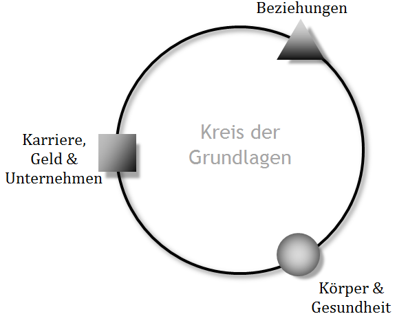 kreis-grundlagen-01