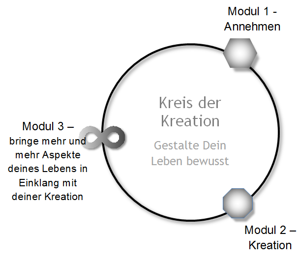 kreis-kreation