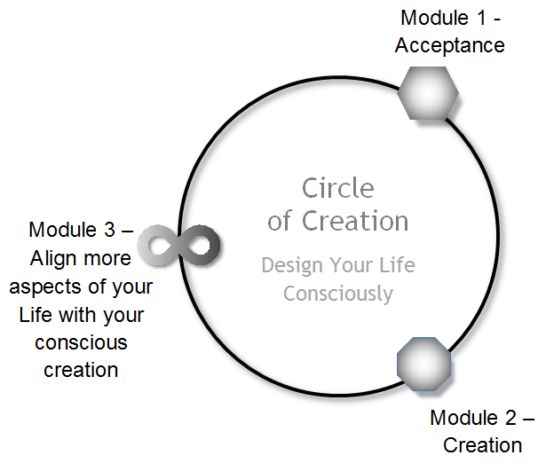 circle-creation